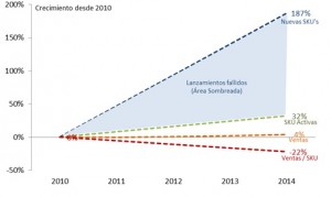 INCREMENTO DE REFERENCIAS EN UN ENTORNO MULTINDUSTRIA