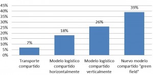 Potencial ahorro