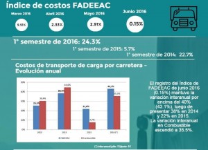 Costos fadeeac junio 16