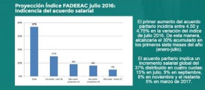 Costos fadeeac junio 16. c