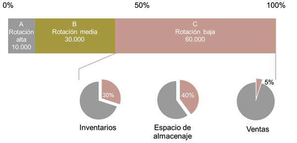 La cuarta revolución industrial y su impacto en la cadena de suministros, por Joachim. Miebach, fundador y presidente del Grupo Miebach Consulting