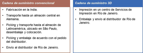 La cuarta revolución industrial y su impacto en la cadena de suministros, por Joachim. Miebach, fundador y presidente del Grupo Miebach Consulting