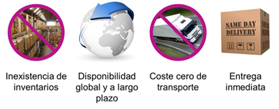 La cuarta revolución industrial y su impacto en la cadena de suministros, por Joachim. Miebach, fundador y presidente del Grupo Miebach Consulting