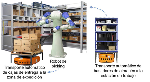 La cuarta revolución industrial y su impacto en la cadena de suministros, por Joachim. Miebach, fundador y presidente del Grupo Miebach Consulting