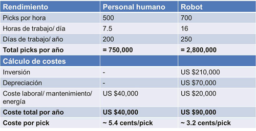 La cuarta revolución industrial y su impacto en la cadena de suministros, por Joachim. Miebach, fundador y presidente del Grupo Miebach Consulting