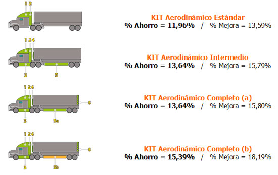 El uso de dispositivos aerodinámicos para aumentar la eficiencia energética en el transporte, por Julio Villalobos Contreras, Director del Centro del Transporte de la Universidad Andrés Bello de Chile