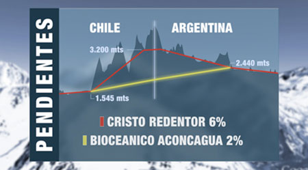 Bioceánico Aconcagua