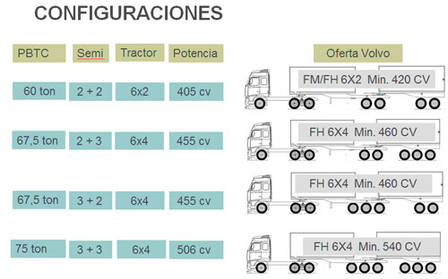 Configuraciones