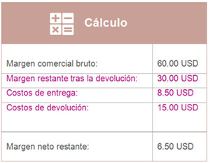 Caso ejemplo: cálculo del beneficio