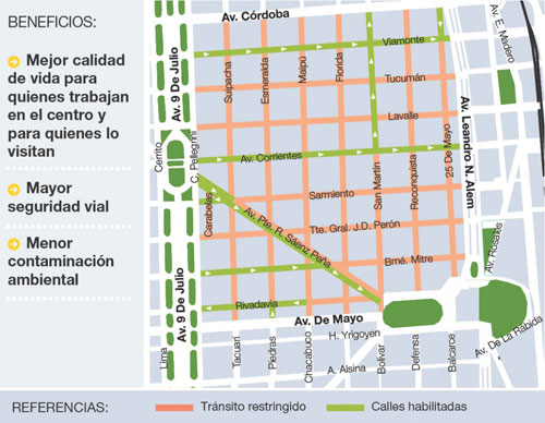 Programa de Ordenamiento del Tránsito en el Microcentro