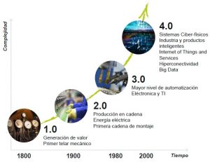 grafico-global-lean