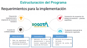 Estructuración del Programa