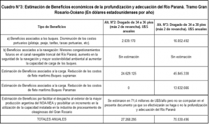 Beneficios profundizacion Hidrovia