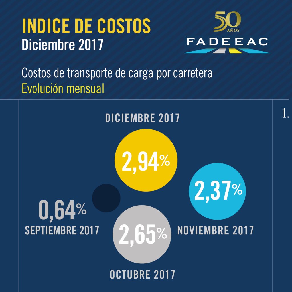 indices-costos-12-17-01