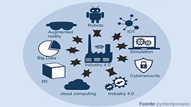 Congreso Supply Chain 4.0