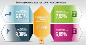 costos-logisticos-cedol-febrero-21